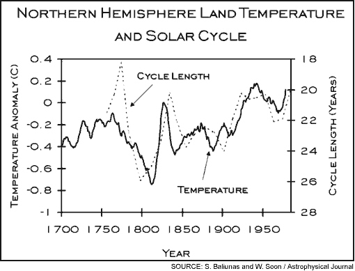 suncycle_temps_0108_02.jpg